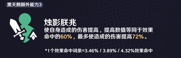 崩坏星穹铁道黑天鹅效果命中堆多少 崩坏星穹铁道黑天鹅效果命中需求解析