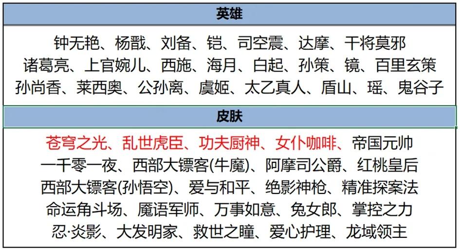 王者荣耀2024春节有哪些活动 王者荣耀2024春节福利活动汇总