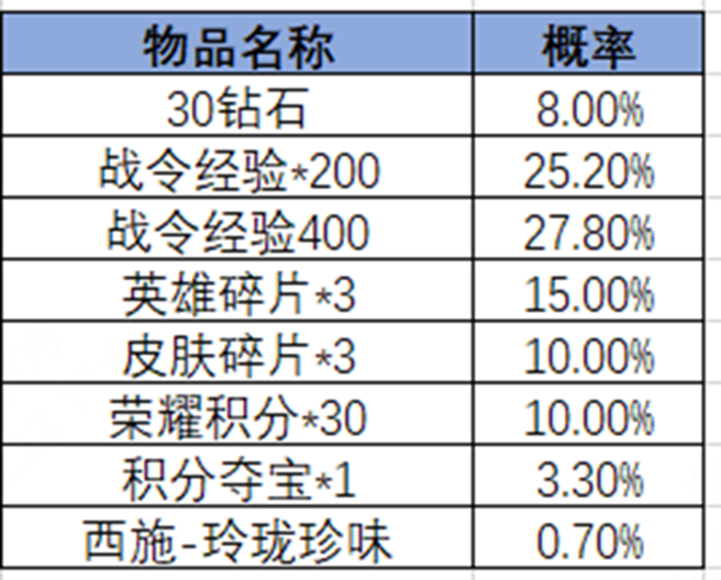 王者荣耀2024年第3期荣耀战令是什么 2024年第3期荣耀战令奖励介绍