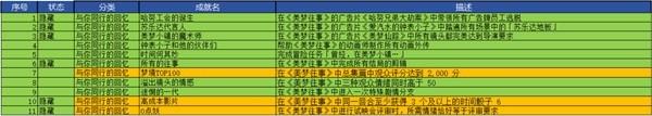 《崩坏：星穹铁道》2.2美梦往事活动攻略