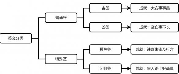 《崩坏星穹铁道》速喜朱雀及行方成就攻略