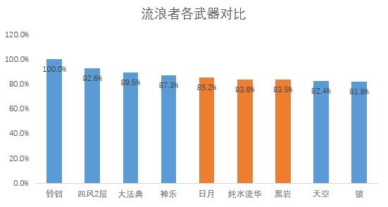 《原神》莱欧斯利专武属性效果怎么样 万世流涌大典强度及泛用性解析