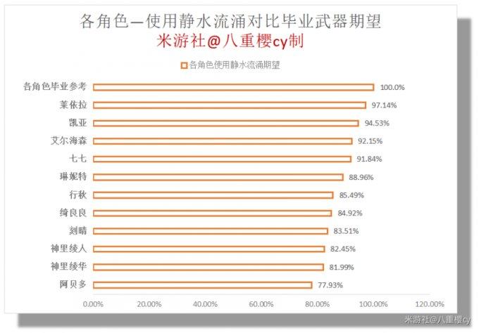 原神芙宁娜专武罪人舞步旋怎么样 罪人舞步旋抽不抽