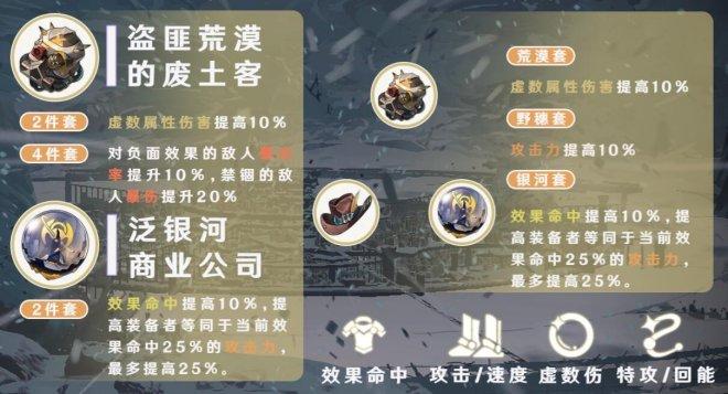 《崩坏星穹铁道》瓦尔特全面培养玩法攻略合集