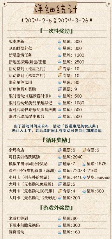 《崩坏星穹铁道》2.0各氪档抽卡资源详情 2.0版抽卡道具免费抽数介绍