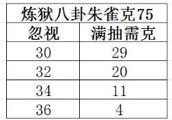 《大话西游手游》炼狱八卦魔族怎么抽 炼狱八卦魔族满抽攻略