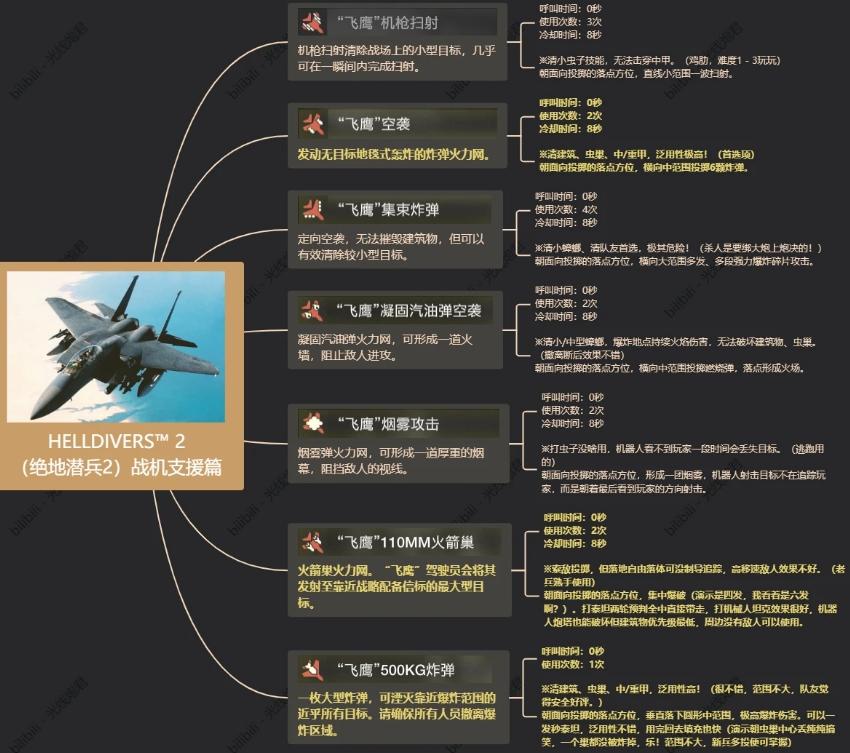 《绝地潜兵2》飞鹰战机用法技巧分享 地狱潜者2飞鹰玩法攻略