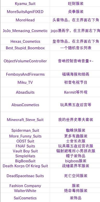 《致命公司》mod怎么安装 mod整合包大全