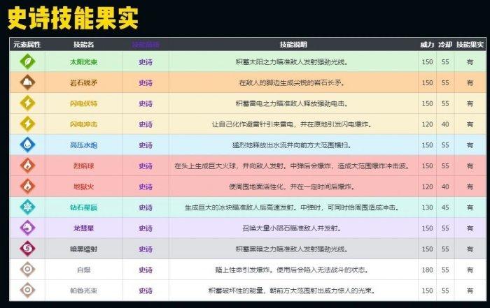 《幻兽帕鲁》史诗技能果实怎么获取 高级技能树位置一览