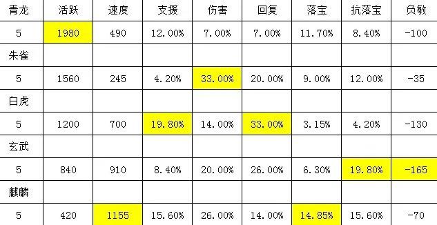 《大话西游2》金击子如何打造 金击子天赋技能选择推荐