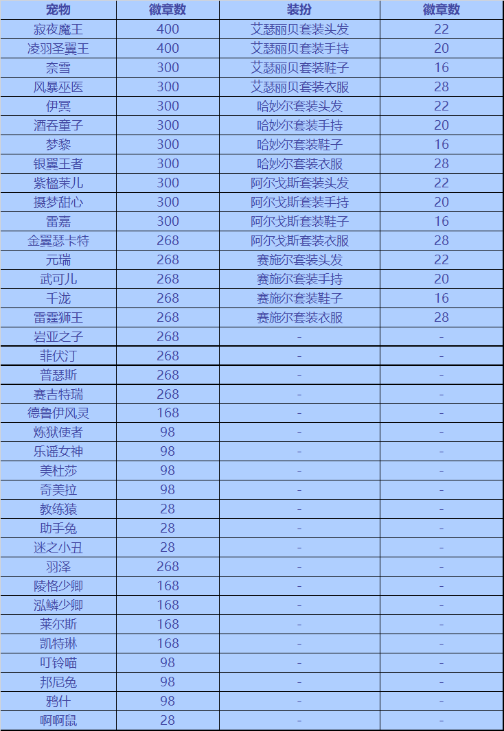 洛克王国9月15日更新内容公告