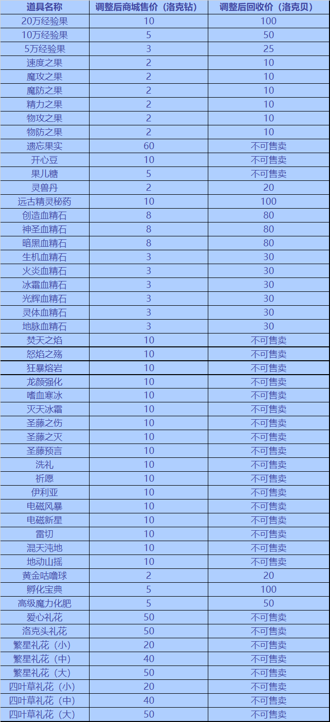 洛克王国9月15日更新内容公告