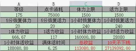 梦幻西游元宵节挂机答题利润怎么样