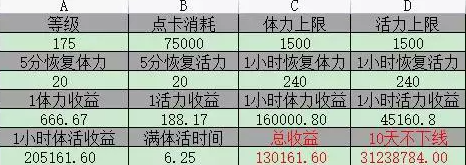 梦幻西游元宵节挂机答题利润怎么样