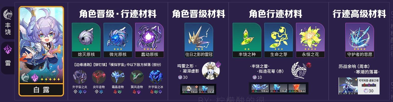 崩坏星穹铁道白露升级材料