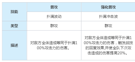 崩坏星穹铁道以太灵肥大属性是什么