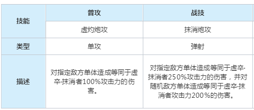 崩坏星穹铁道以太灵虚卒抹消者属性是什么