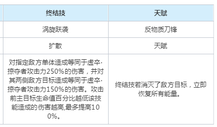 崩坏星穹铁道以太灵虚卒掠夺者属性是什么