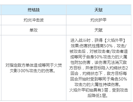 崩坏星穹铁道以太灵火焚灾影属性是什么