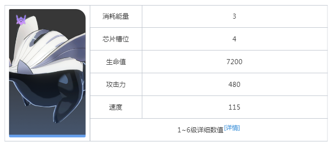 崩坏星穹铁道以太灵肥大属性是什么